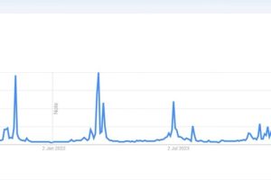 Core Update pourquoi certains sites montent sans avoir publié de nouveaux contenus